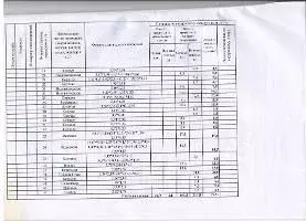 Помещение свободного назначения в Коми, Сыктывкар Сосновая ул., 10 (51 ...