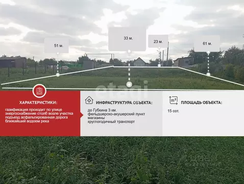 Участок в Белгородская область, Губкинский городской округ, с. Теплый ...