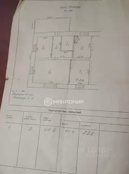 Дом в Новосибирская область, Ордынский район, пос. Пролетарский ул. ...
