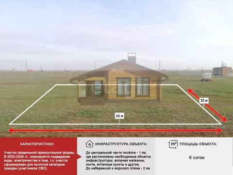 Участок в Крым, Симферопольский район, Николаевка пгт  (6.0 сот.)