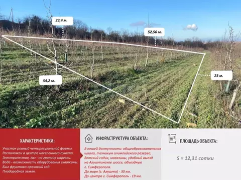 Участок в Крым, Симферопольский район, Добровское с/пос, с. ...