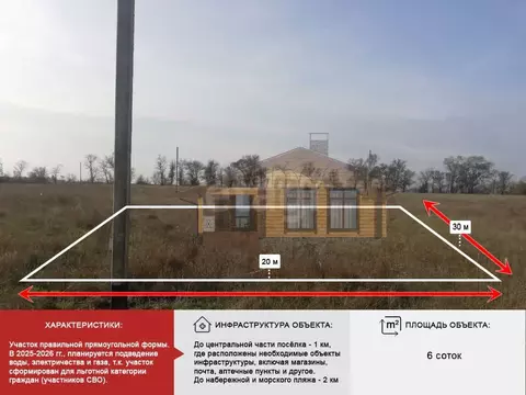 Участок в Крым, Симферопольский район, Николаевка пгт  (6.0 сот.)