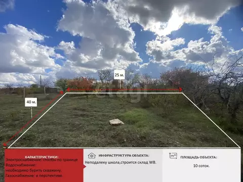 Участок в Крым, Симферопольский район, Урожайновское с/пос, Айсберг ...