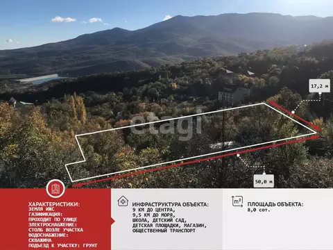 Участок в Крым, Алушта муниципальный округ, с. Изобильное пер. Горный ...