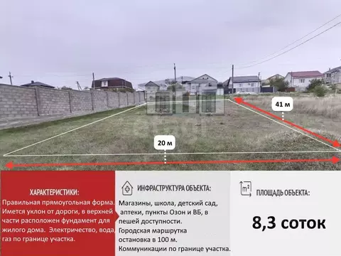 Участок в Крым, Симферопольский район, Молодежное пгт ул. Бирлик (8.26 ...