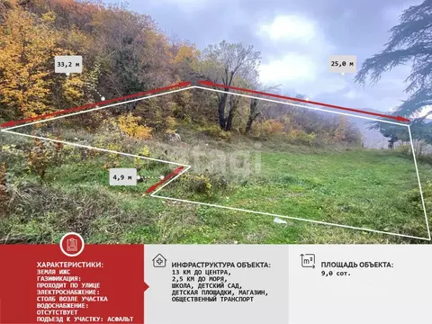 Участок в Крым, Алушта муниципальный округ, с. Малый Маяк  (9.0 сот.)