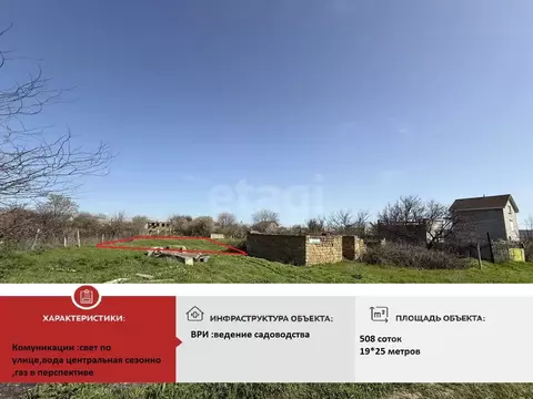 Участок в Крым, Сакский район, Ореховское с/пос, Труд СПК ул. 4-я ...