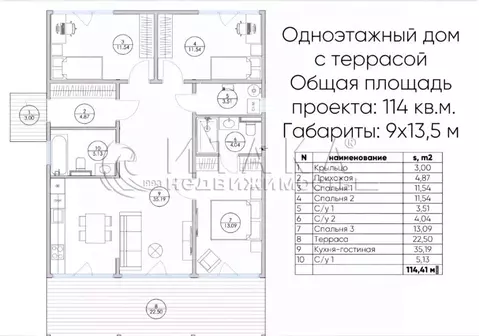Дом в Ленинградская область, Ломоносовский район, Аннинское городское ...