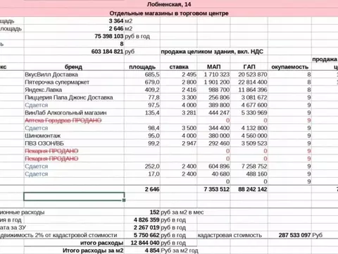 Торговая площадь в Москва Лобненская ул., 14 (409 м)