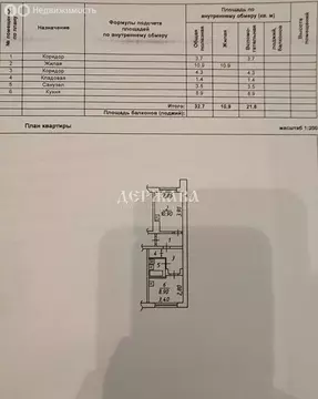 1-комнатная квартира: Старый Оскол, микрорайон Юбилейный, 4 (32.7 м)