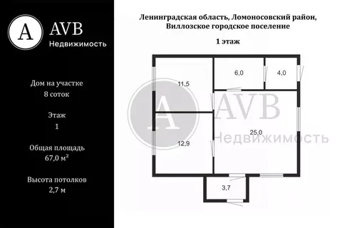 Дом в Ленинградская область, Ломоносовский район, Виллозское городское ...