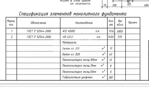 Участок в Марий Эл, Йошкар-Ола ул. Чапаева, 15 (14.7 сот.)