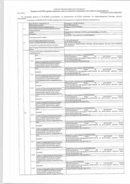 Свободной планировки кв. Свердловская область, Асбест ул. Плеханова, 7 ...