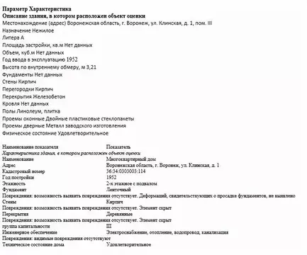 Помещение свободного назначения в Воронежская область, Воронеж ...