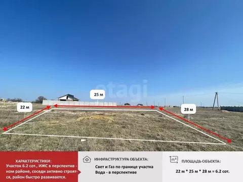 Участок в Крым, Симферопольский район, с. Мирное  (6.2 сот.)