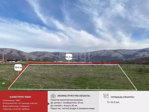 Участок в Крым, Симферопольский район, Добровское с/пос, с. ...