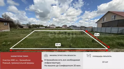Участок в Крым, Симферопольский район, с. Урожайное, Имени Сахарова ...