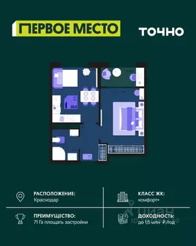 1-к кв. Краснодарский край, Краснодар Первое Место жилой комплекс ...