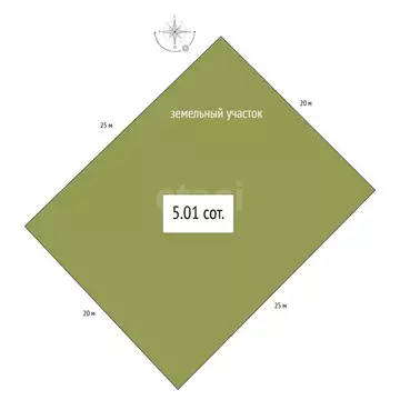 Участок в Бердск, СНТ Лесное, 11-я улица (5.01 м)