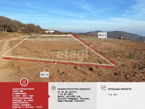 Участок в Крым, Алушта муниципальный округ, с. Лучистое пер. Сливовый ...