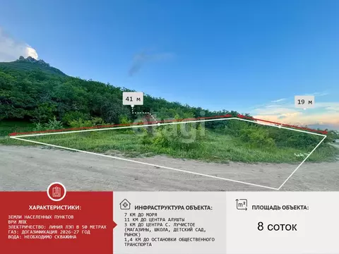 Участок в Крым, Алушта муниципальный округ, с. Лучистое пер. Сливовый ...