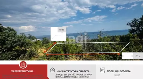 Участок в Крым, Алушта муниципальный округ, пос. Семидворье, Лесной ...