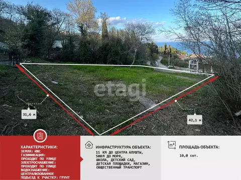 Участок в Крым, Алушта муниципальный округ, пос. Чайка ул. Багрова ...