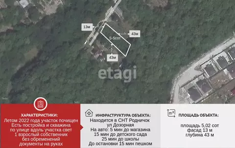 Участок в Краснодарский край, Новороссийск Родничок СНТ, ул. Дозорная ...