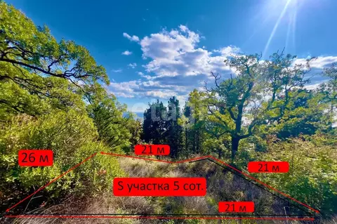 Участок в Крым, Ялта муниципальный округ, Кореиз пгт ш. Алупкинское ...