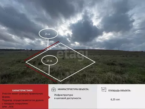 Участок в Крым, Симферопольский район, с. Урожайное  (6.24 сот.)
